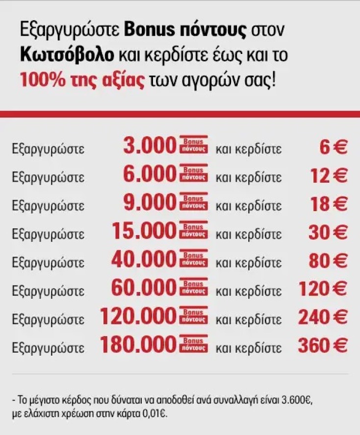πόντοι συσκευές