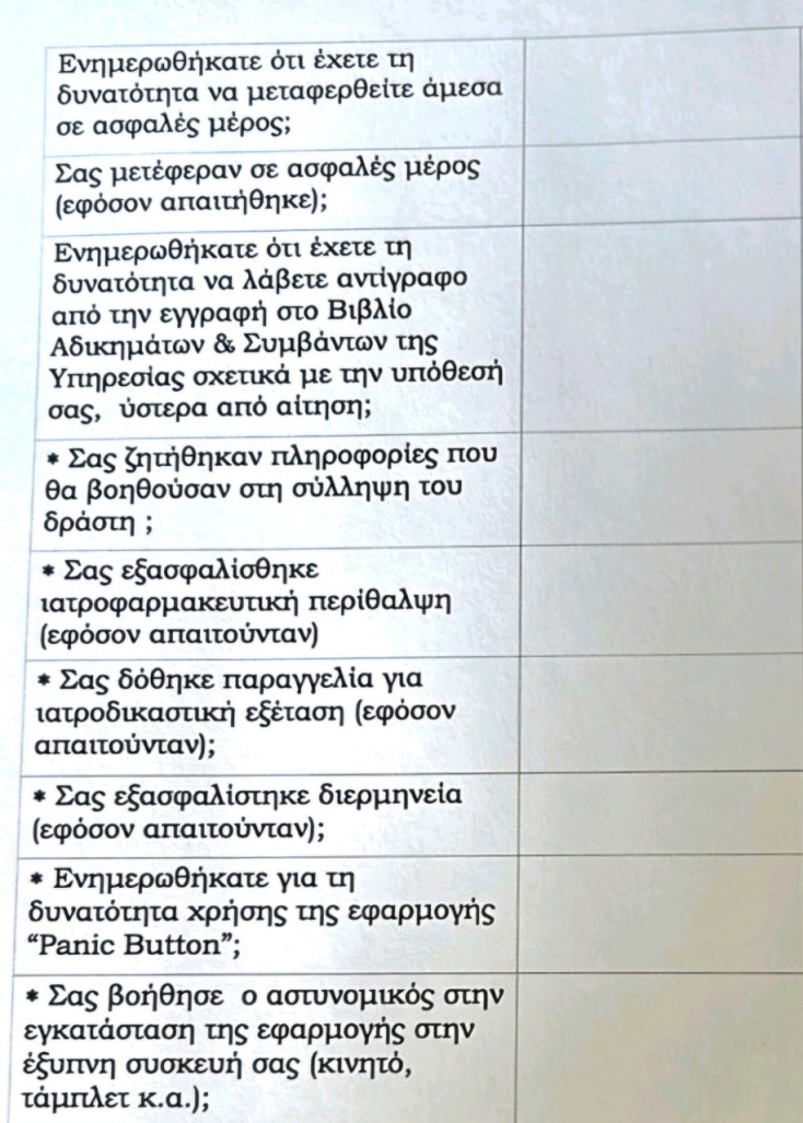 Ενδοοικογενειακή βία: Το ερωτηματολόγιo για τα θύματα που απευθύνονται στην ΕΛ.ΑΣ