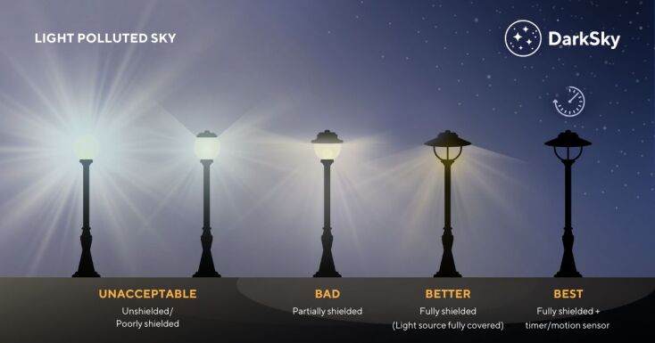 Η Ελλάδα στο σκοτάδι: Μια μάχη ενάντια στη φωτορύπανση