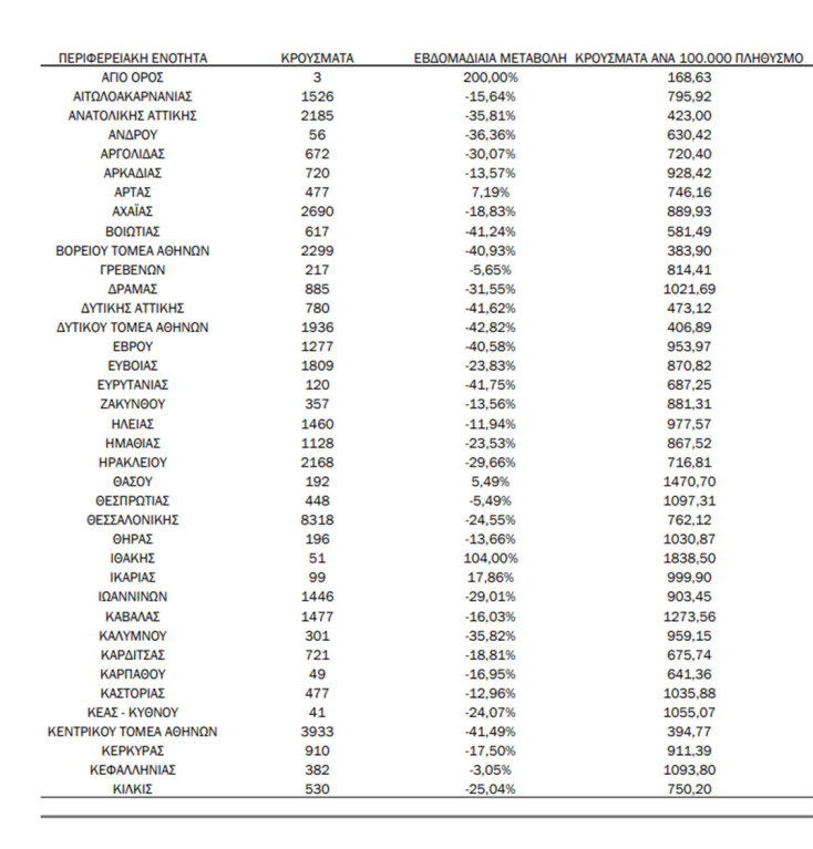 krousmata-koronoios-pinakas