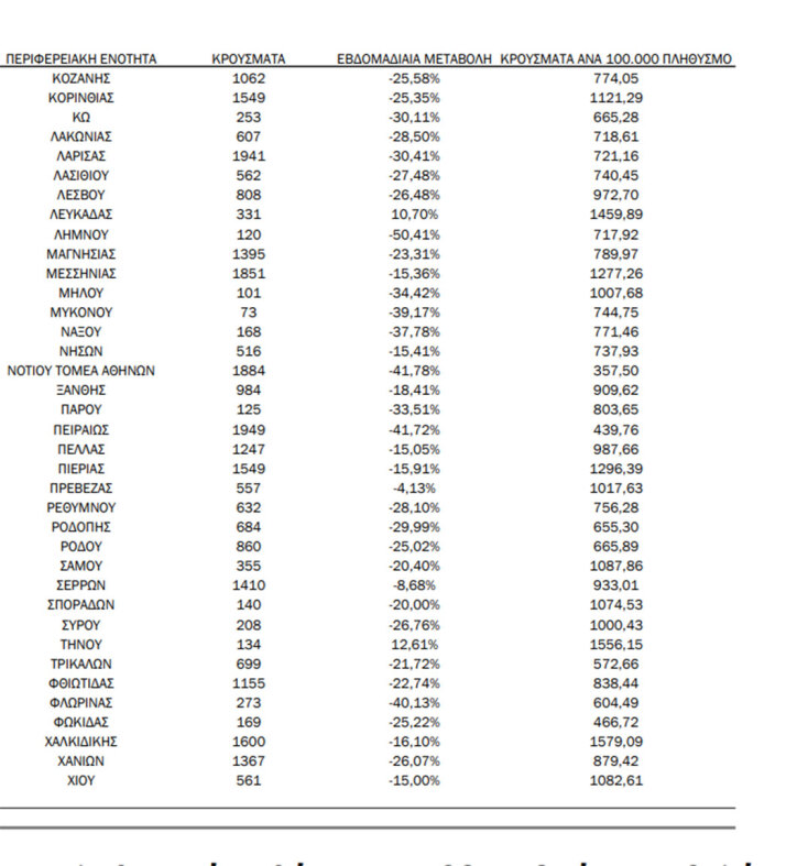 krousmata-koronoios-pinakes