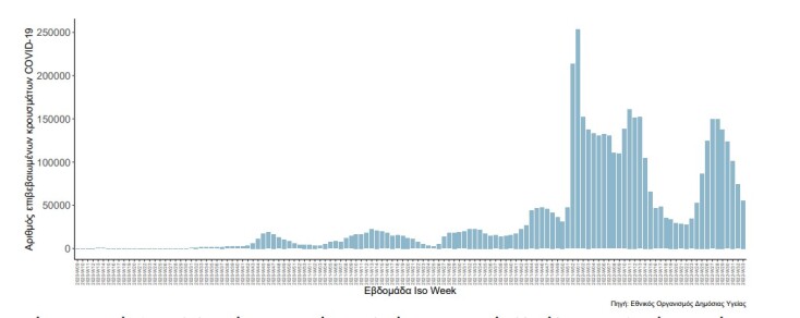 koronoios_krousmata_diagramma