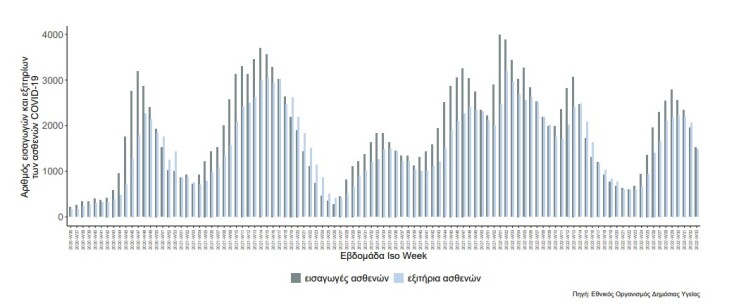 koronoios_krousmata_diagramma2