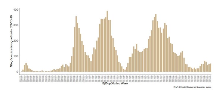 koronoios_krousmata_diagramma3