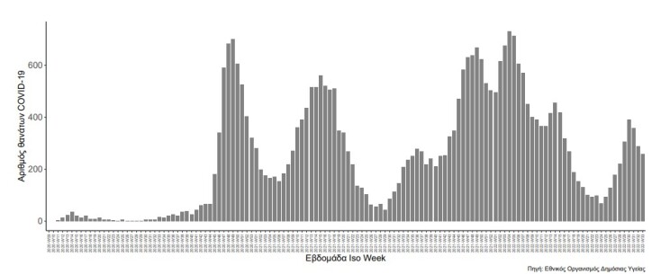koronoios_krousmata_diagramma4