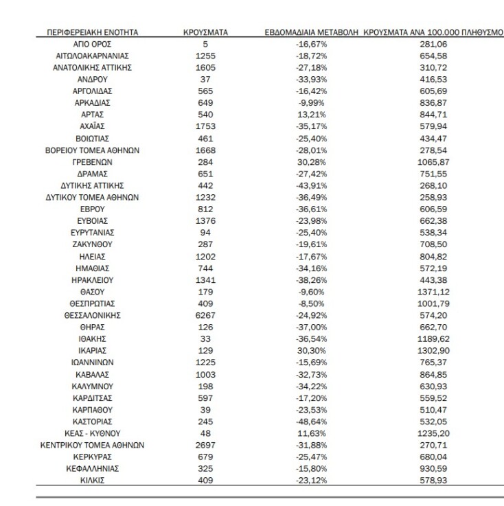 krousmata_koronoiou_perioxes