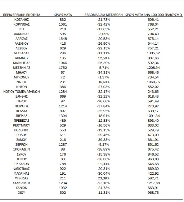 krousmata_koronoiou_perioxesw