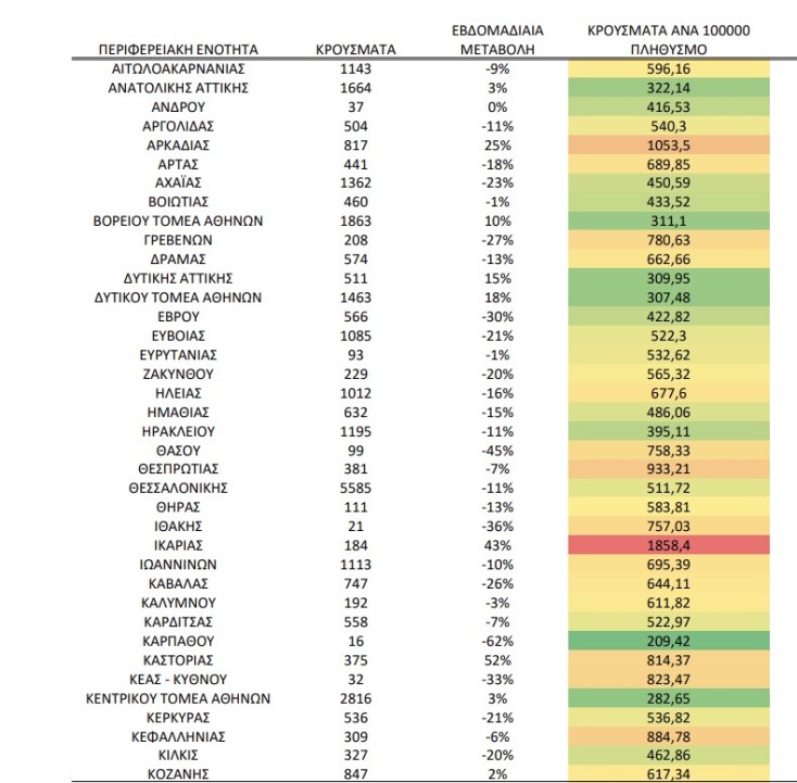 eody_krousmata_koronoiou