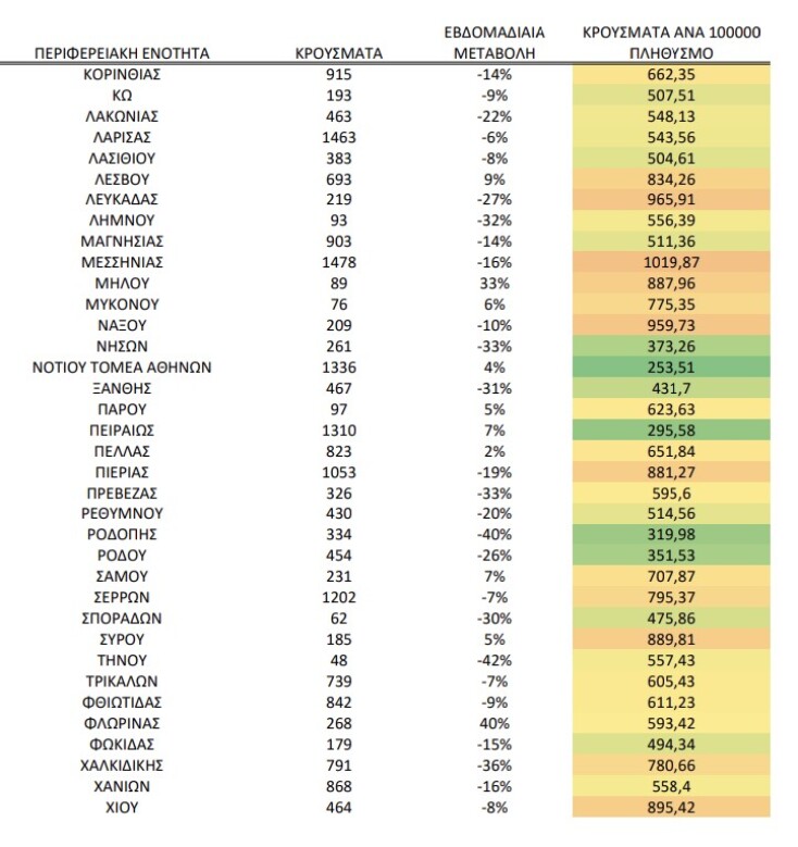 eody_krousmata_koronoiou2