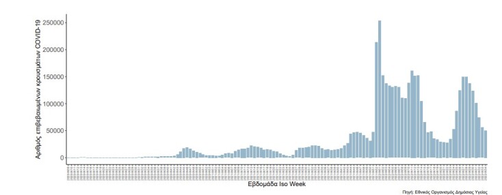 krousmata_koronoiou_diagramma1