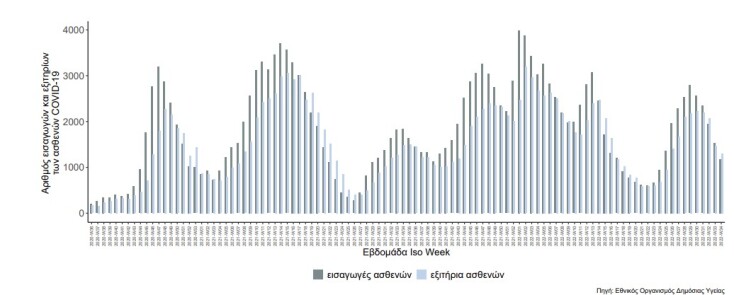 krousmata_koronoiou_diagramma2