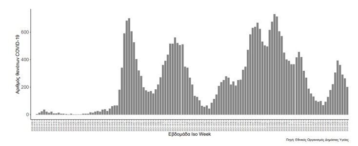 krousmata_koronoiou_diagramma3