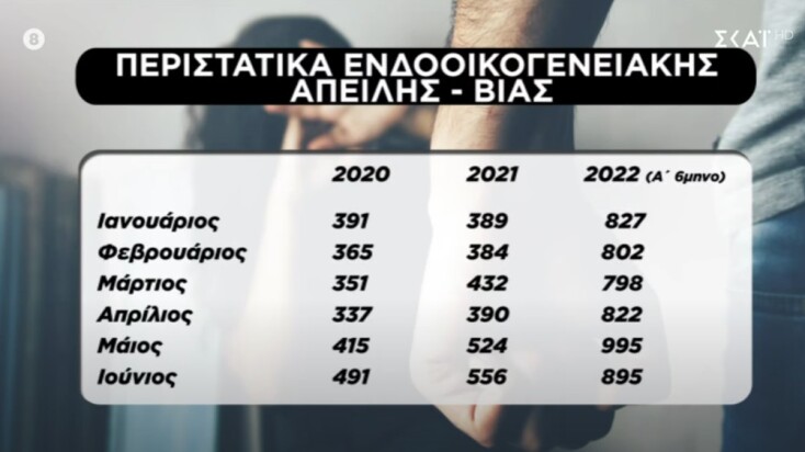 endooikogeneiaki_via_peristatika