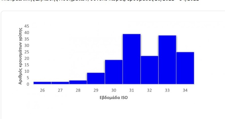 gripi_arithmos_krousmaton