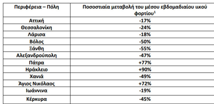 Λύματα: Τα αποτελέσματα των μετρήσεων