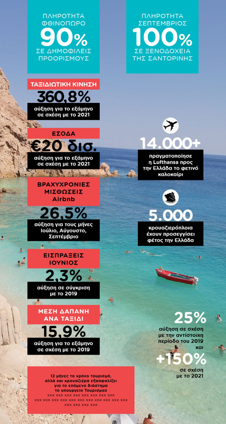 tourismos-infographic