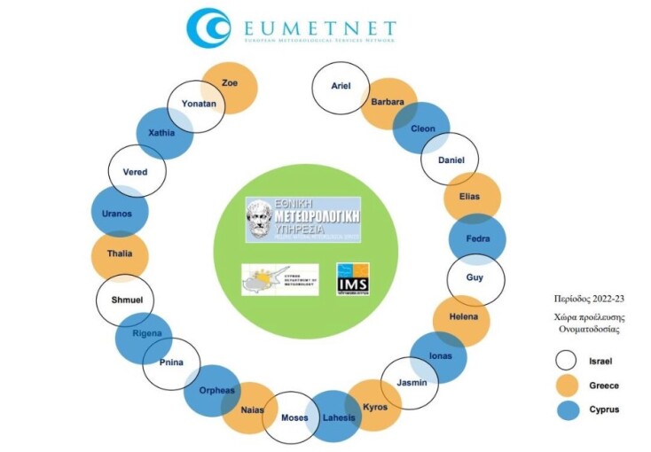 emy_onomasia_kakokairion