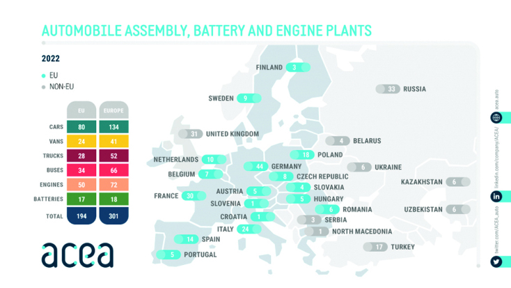 Στατιστικά αυτοκίνηση. 