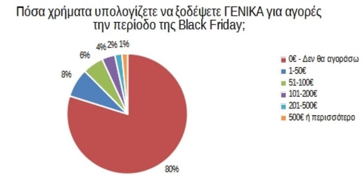 black-friday-pinakas-1