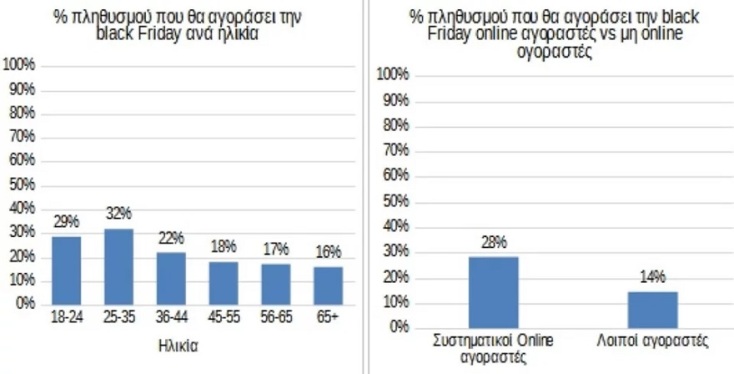 black-friday-pinakas-2