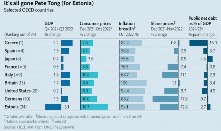 economist
