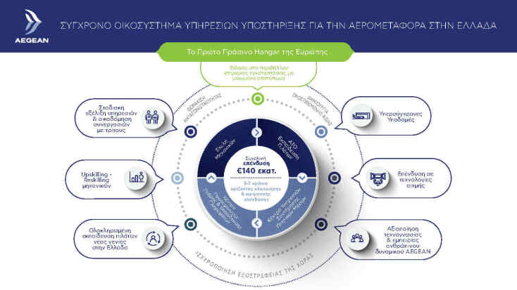 aegean_infographic_a