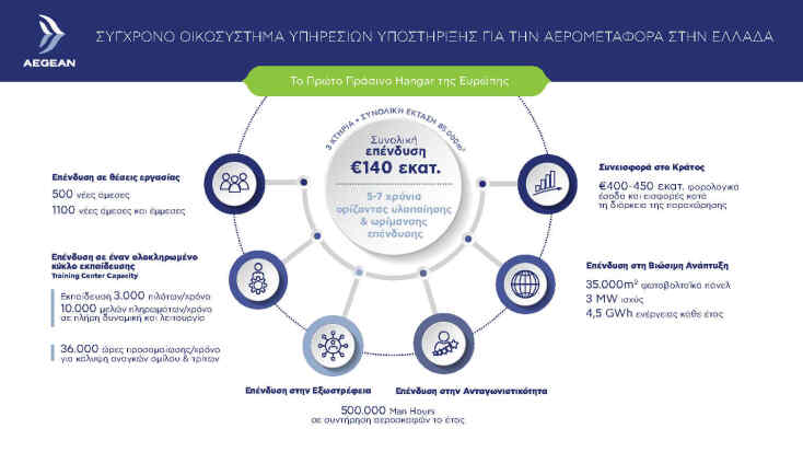 aegean_infographic_b