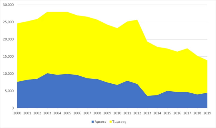 20 χρόνια πολιτικές για το κλίμα στην Ελλάδα: Επιτεύγματα και χαμένες ευκαιρίες στον τομέα των κτιρίων