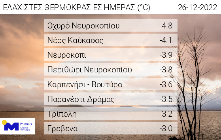 Πώς θα είναι ο καιρός την Πρωτοχρονιά - Η πρόγνωση Αρναούτογλου για τη «θερμότερη έναρξη έτους»