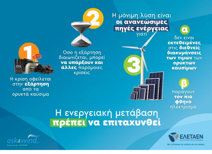 Η ενεργειακή μετάβαση πρέπει να επιταχυνθεί.