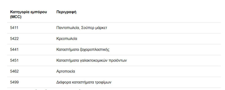 To Market Pass ξεκινά τον Φεβρουάριο - Πώς θα κάνουν αίτηση οι δικαιούχοι