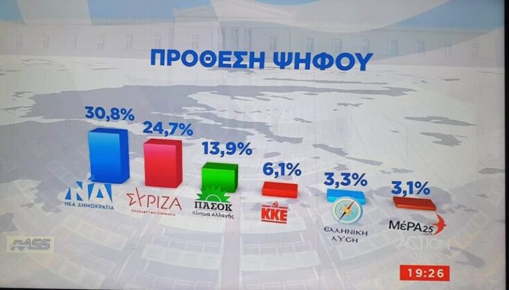 dimoskopisi-action24-prothesi-1-768x437