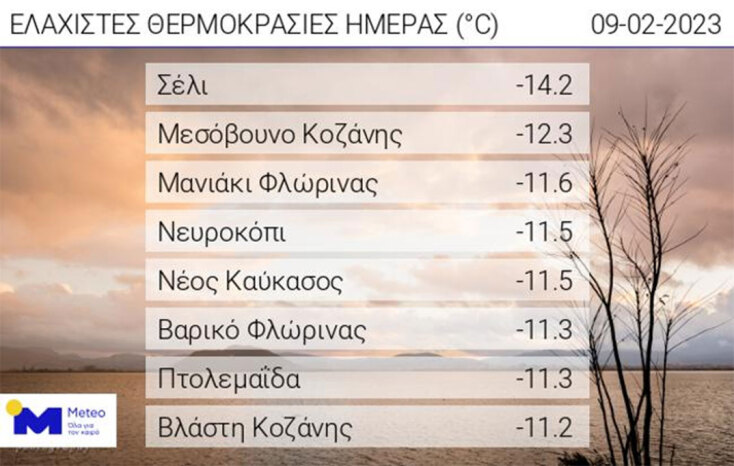 thermokrasies-pagetos