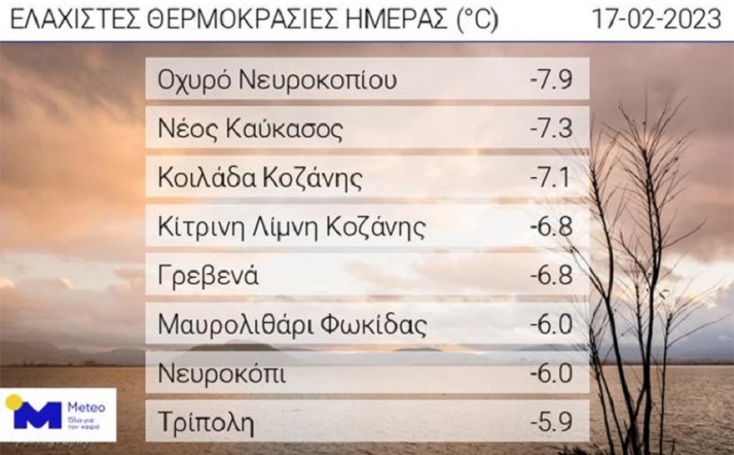 Παγετός και σήμερα: Το θερμόμετρο έδειξε μέχρι -8 βαθμούς Κελσίου