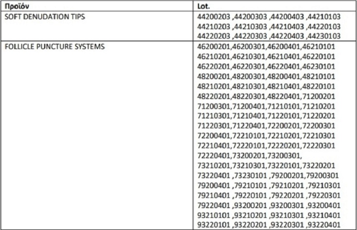 Ο ΕΟΦ ανακαλεί παρτίδες προϊόντων για εγκύους