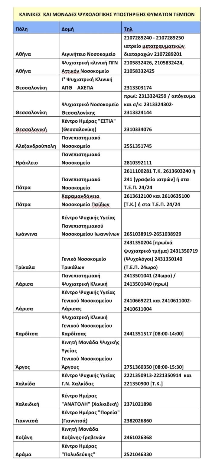 Τέμπη - σύγκρουση τρένων: Συγκροτείται δίκτυο κλινικών και μονάδων ψυχικής υγείας σε όλη τη χώρα για την ψυχολογική υποστήριξη τραυματιών και οικογενειών.