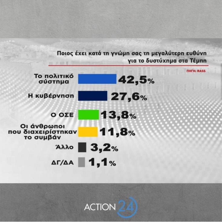 Δημοσκόπηση RASS: Στις 5,1 μονάδες η διαφορά ΝΔ - ΣΥΡΙΖΑ