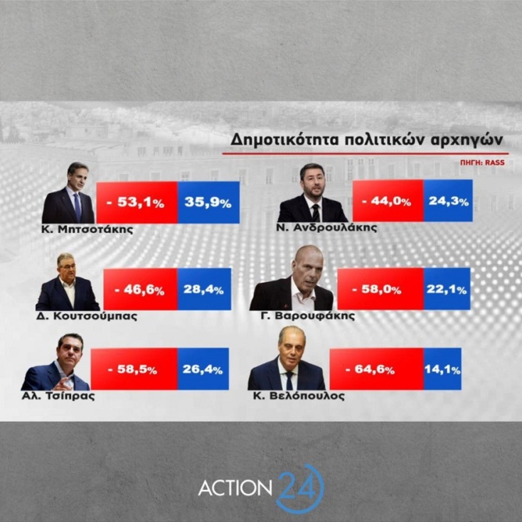 Δημοσκόπηση RASS: Στις 5,1 μονάδες η διαφορά ΝΔ - ΣΥΡΙΖΑ