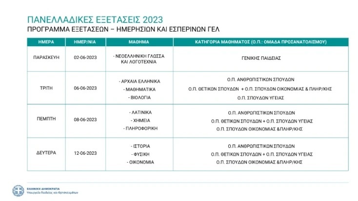 Οι 17άρηδες ανάμεσα στις Εκλογές και τις Πανελλήνιες