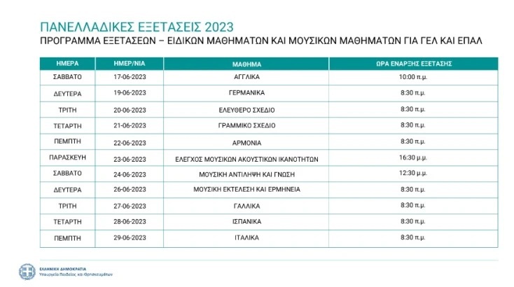 Οι 17άρηδες ανάμεσα στις Εκλογές και τις Πανελλήνιες