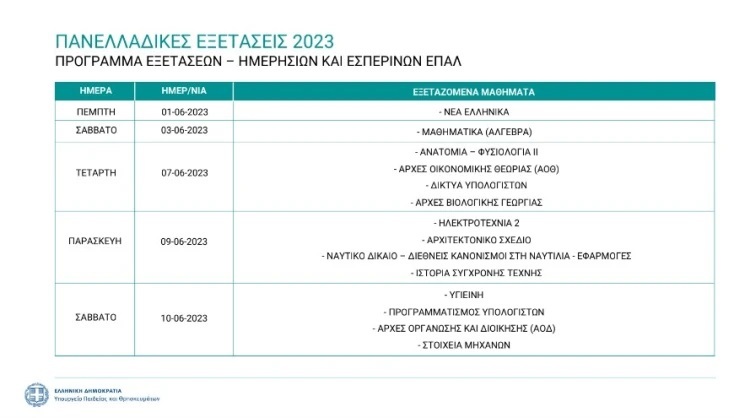 Οι 17άρηδες ανάμεσα στις Εκλογές και τις Πανελλήνιες