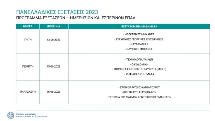 Οι 17άρηδες ανάμεσα στις Εκλογές και τις Πανελλήνιες