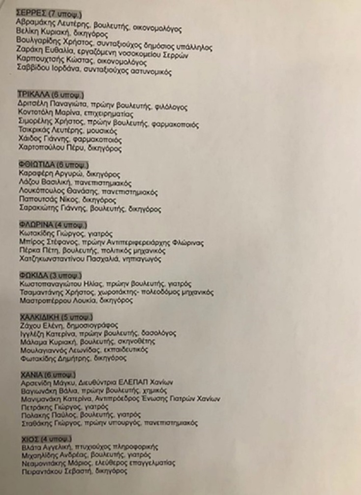 Αυτοί είναι οι υποψήφιοι βουλευτές του ΣΥΡΙΖΑ για τις εκλογές της 21ης Μαϊου 