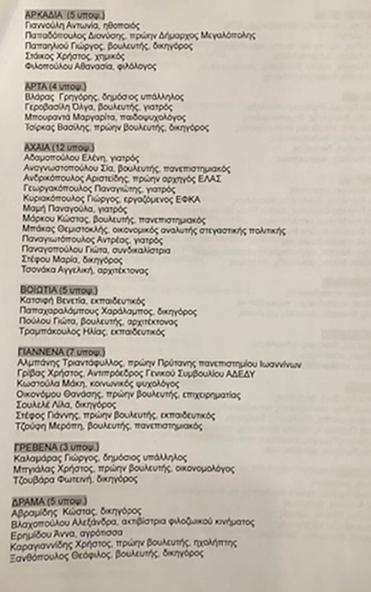 Αυτοί είναι οι υποψήφιοι βουλευτές του ΣΥΡΙΖΑ για τις εκλογές της 21ης Μαϊου 