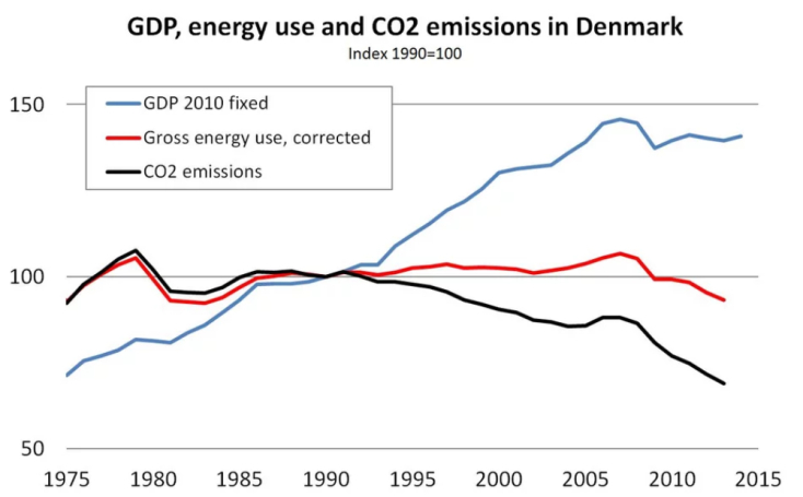 Danish Energy Agency