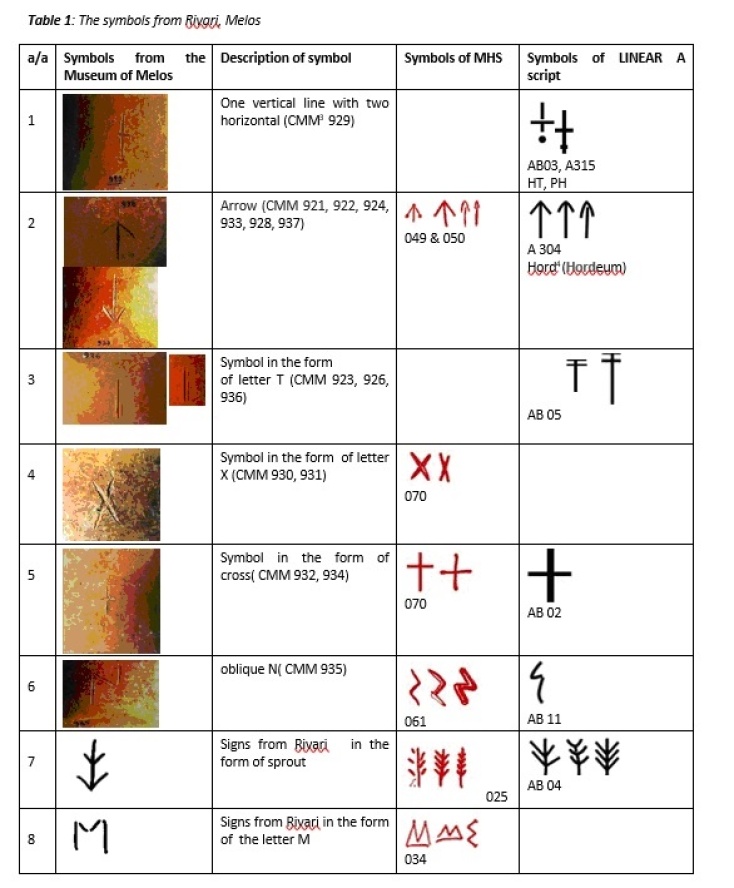 Νέα έρευνα αλλάζει τις γνώσεις μας για τη Μινωική γραφή