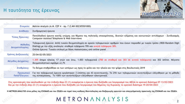 Δημοσκόπηση Metron Analysis: Στις 6,3 μονάδες το προβάδισμα της ΝΔ έναντι του ΣΥΡΙΖΑ