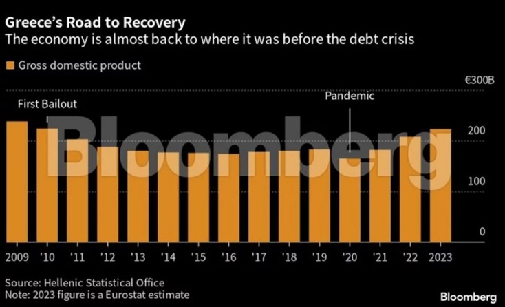 Tο πρακτορείο Bloomberg σκιαγραφεί τις ελληνικές εκλογές λίγο πριν τις κάλπες