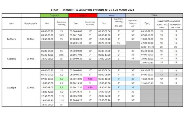 Πώς θα κινηθούν μετρό, ΗΣΑΠ, τραμ και λεωφορεία μέχρι τη Δευτέρα