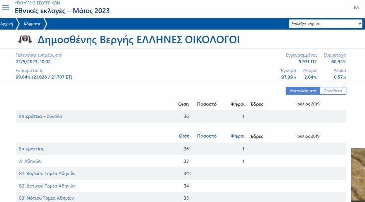 Το κόμμα που πήρε μόλις μία ψήφο